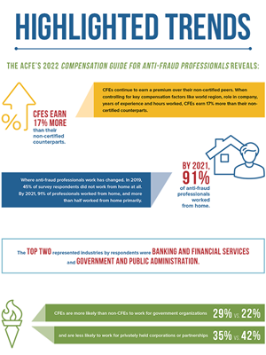 Compensation Guide Highlighted Trends